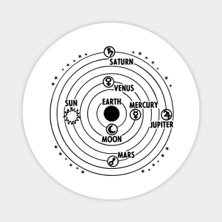 earth geocentric jupiter mars Magnet